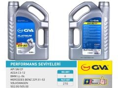 MOTOR YAĞI 5W30 3.2 LT PLATINUM PARTİKÜLLÜ-DPF TAM SENTETİK API SN/CF