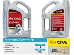 GVA 9920422 MOTOR YAĞI 15W40 4 LT PLATINUM MİNERAL API SL/CF