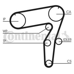 CONTI CT918 TRİGER KAYIŞI 193x240 BRAVA-DOBLO-MAREA-STRADA 1.9 TD LANCIA KAPPA 2..4 5462XS