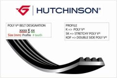 HUTCHINSON 6PK966 ALTERNATÖR KAYIŞI COMBO E-CROSSLAND-GRANDLAND-PARTNER-BERLINGO-RIFTER-P208-P308-P508-P2008- P3008-P5008-C3-C4-C5-DS3-DS4-DS5 DV6 1.6 BlueHDI