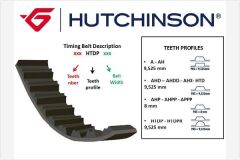 HUTCHINSON 148AHP23 TRİGER KAYIŞI 148x230 VW EOS GOLF V JETTA PASSAT 2.0 FSI GTI 04 >AUDI A3 A4 A6 S3 TT