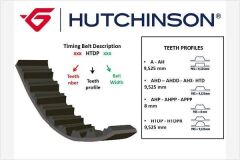 HUTCHINSON 178HTP25 TRİGER KAYIŞ TOYOTA AVENSIS 2.0L 1CDFTV CDT220 CDT250 99-08 / VERSO CLM20 01-05 / RAV4 2.0L 1CDFTV CLA21 01-05 178x250
